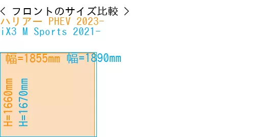 #ハリアー PHEV 2023- + iX3 M Sports 2021-